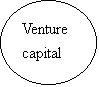 : Venture capital