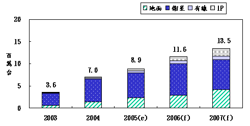 �x�W�Ʀ�q�����W�����q�W�ҹ�