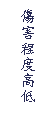 文字方塊: 傷害程度高低