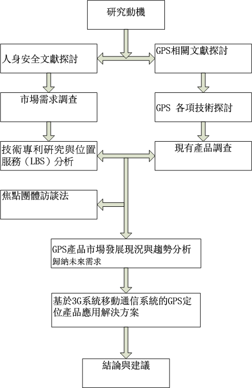 GPS论s (动Os).bmp