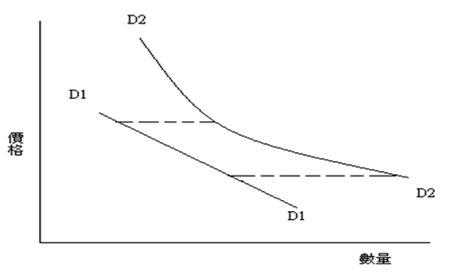 PPu