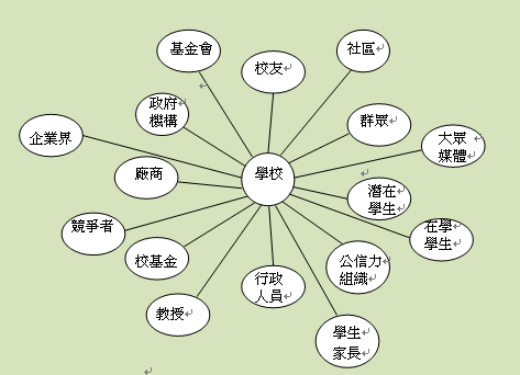 台中县国民小学教师对学校行销策略认同及满意
